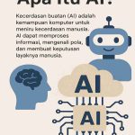 AI Artificial Intelligence Kecerdasan Buatan