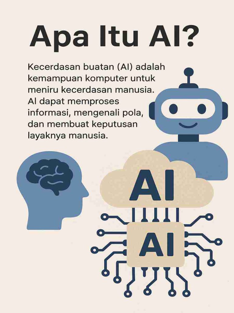 Apa Itu AI Kecerdasan Buatan dan Mengapa Penting untuk Masa Depan Kita ...